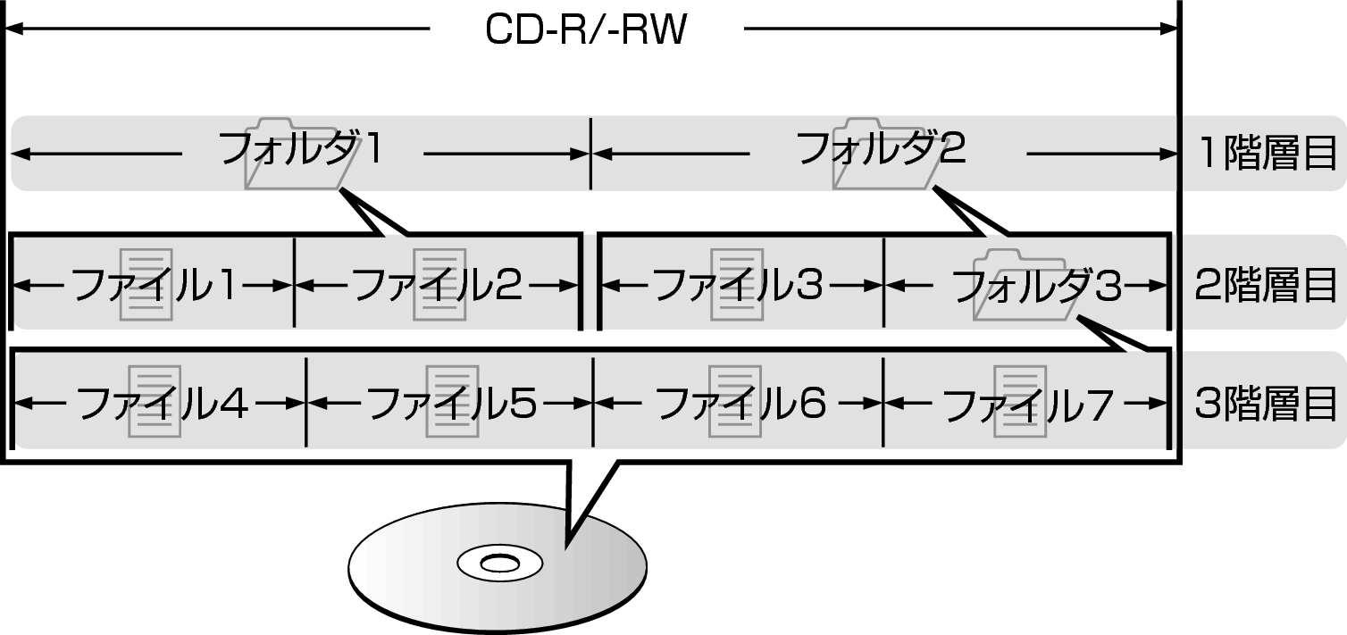 Pict FolderFileDisc only